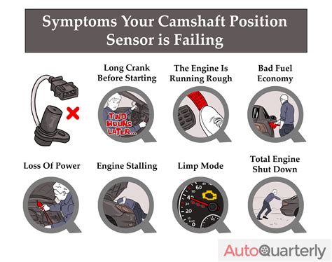 camshaft position sensor price|symptoms of failing camshaft sensor.